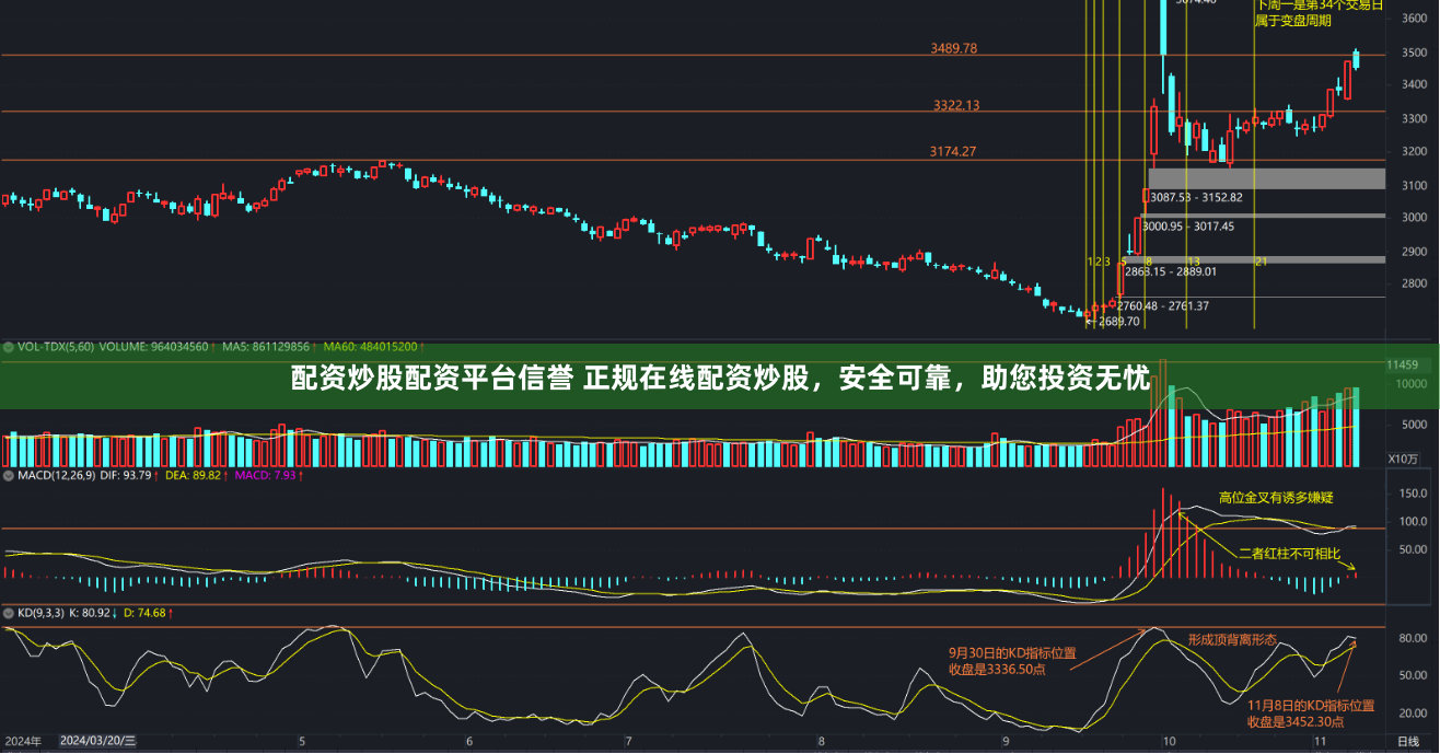 配资炒股配资平台信誉 正规在线配资炒股，安全可靠，助您投资无忧