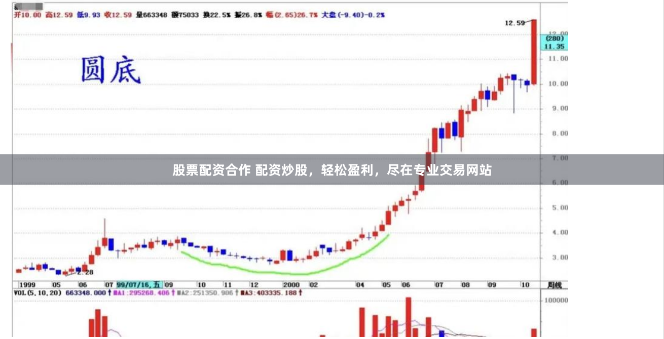 股票配资合作 配资炒股，轻松盈利，尽在专业交易网站