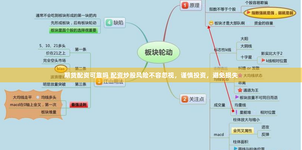 期货配资可靠吗 配资炒股风险不容忽视，谨慎投资，避免损失