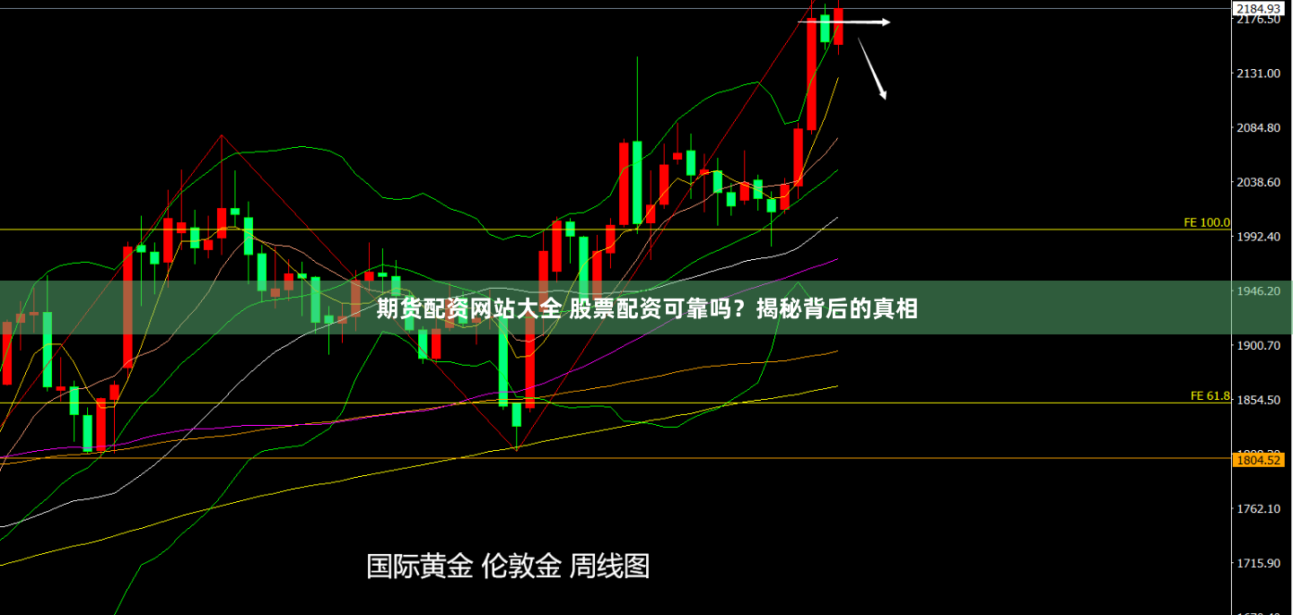 期货配资网站大全 股票配资可靠吗？揭秘背后的真相