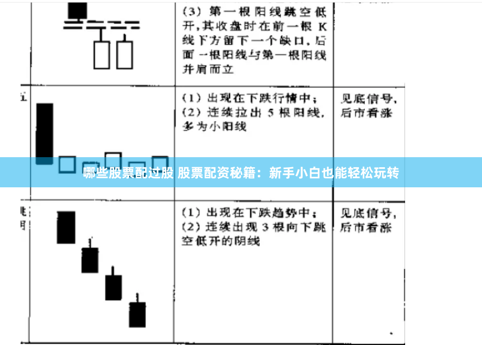 哪些股票配过股 股票配资秘籍：新手小白也能轻松玩转