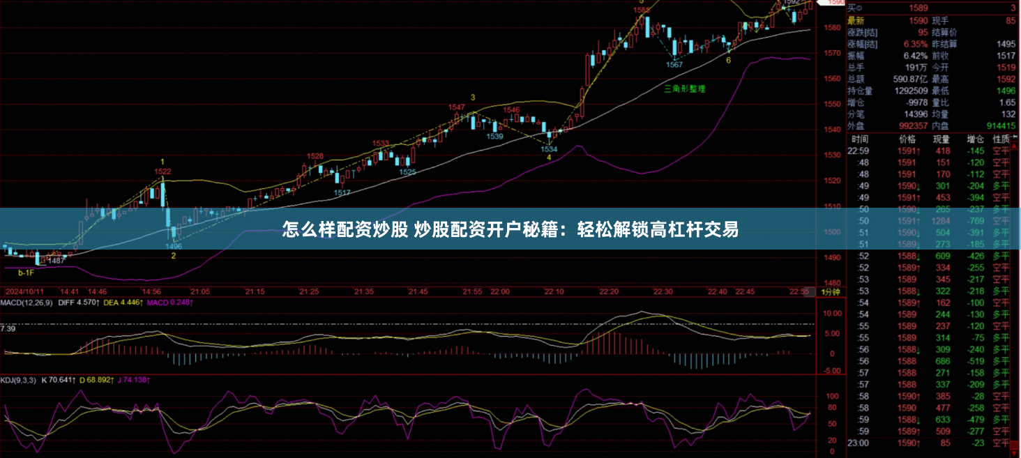 怎么样配资炒股 炒股配资开户秘籍：轻松解锁高杠杆交易