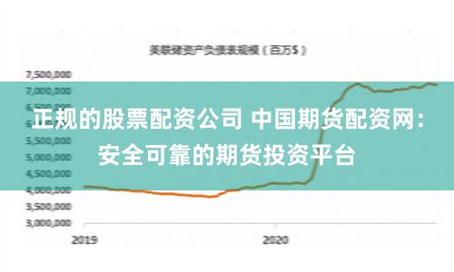 正规的股票配资公司 中国期货配资网：安全可靠的期货投资平台