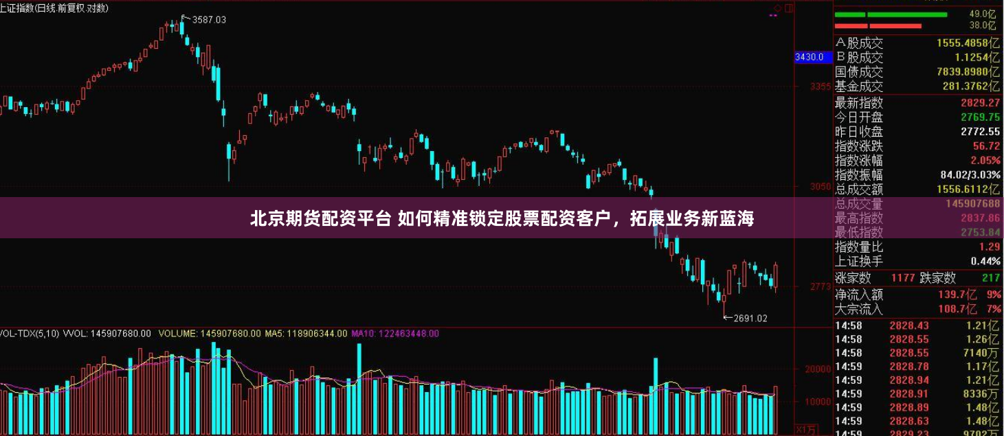北京期货配资平台 如何精准锁定股票配资客户,拓展业务新蓝海