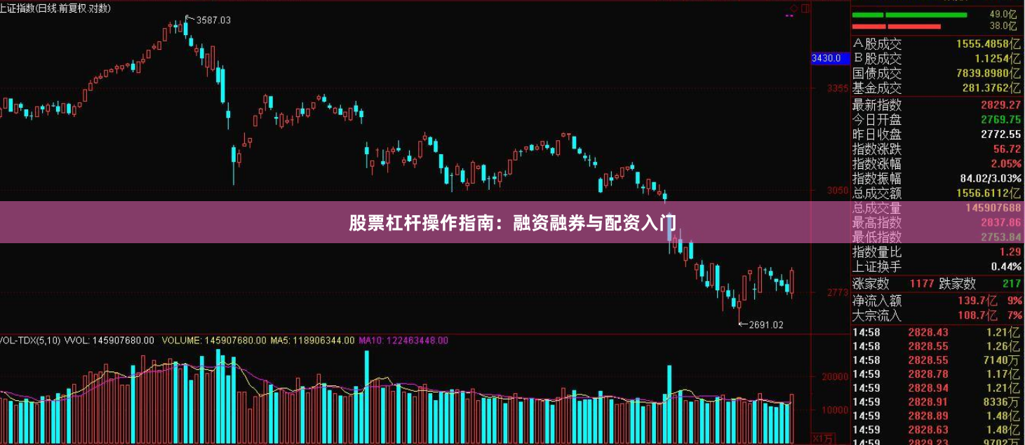 股票杠杆操作指南：融资融券与配资入门