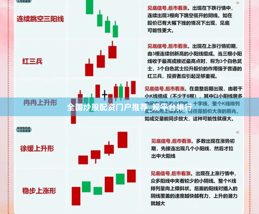全国炒股配资门户推荐_规平台排行