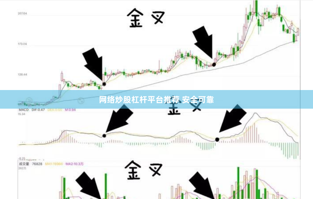 网络炒股杠杆平台推荐 安全可靠
