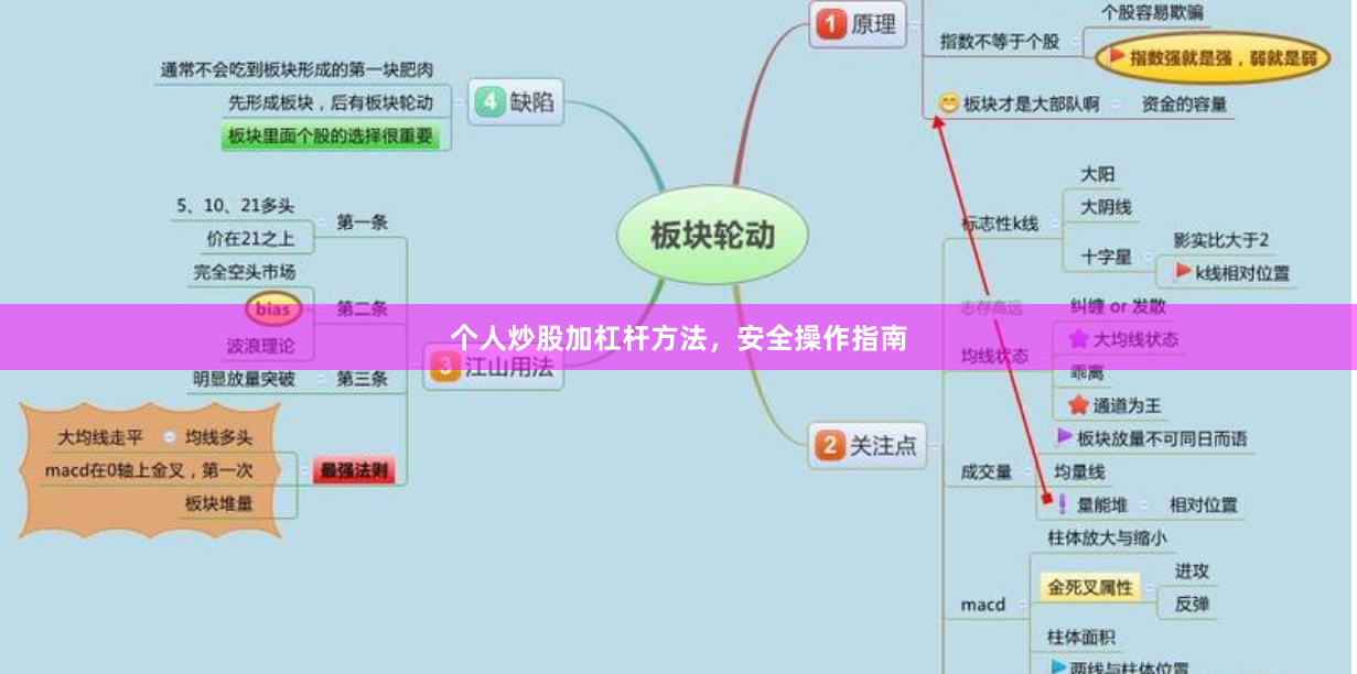 个人炒股加杠杆方法，安全操作指南