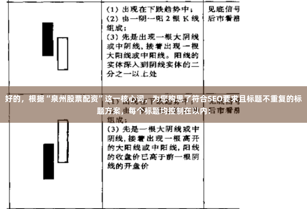 好的，根据“泉州股票配资”这一核心词，为您构思了符合SEO要求且标题不重复的标题方案，每个标题均控制在以内：